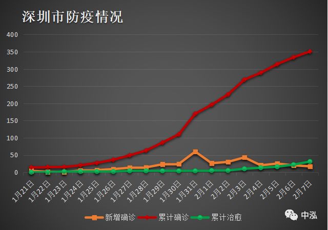 青海省最新疫情报告与广东省防控动态对比，数据解读与未来趋势