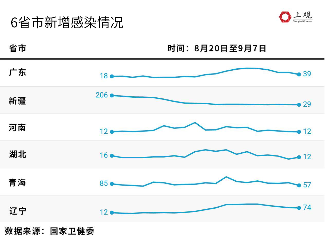 青海省最新疫情报告与广东省防控动态对比，数据解读与未来趋势