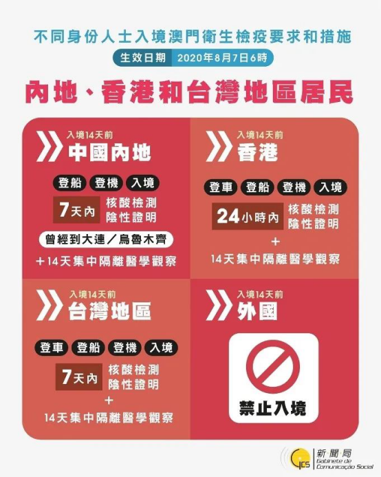 青海省疫情最新动态与澳门防疫措施对比分析