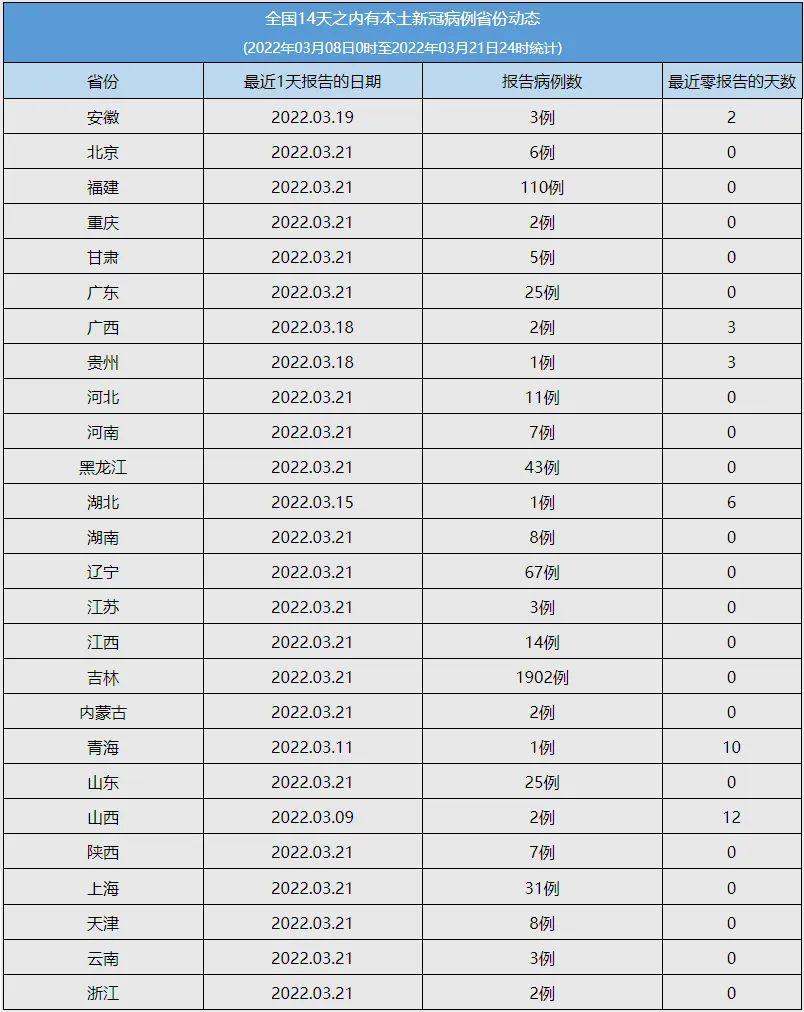 青海省新冠疫情防控中心电话及最新防疫指南