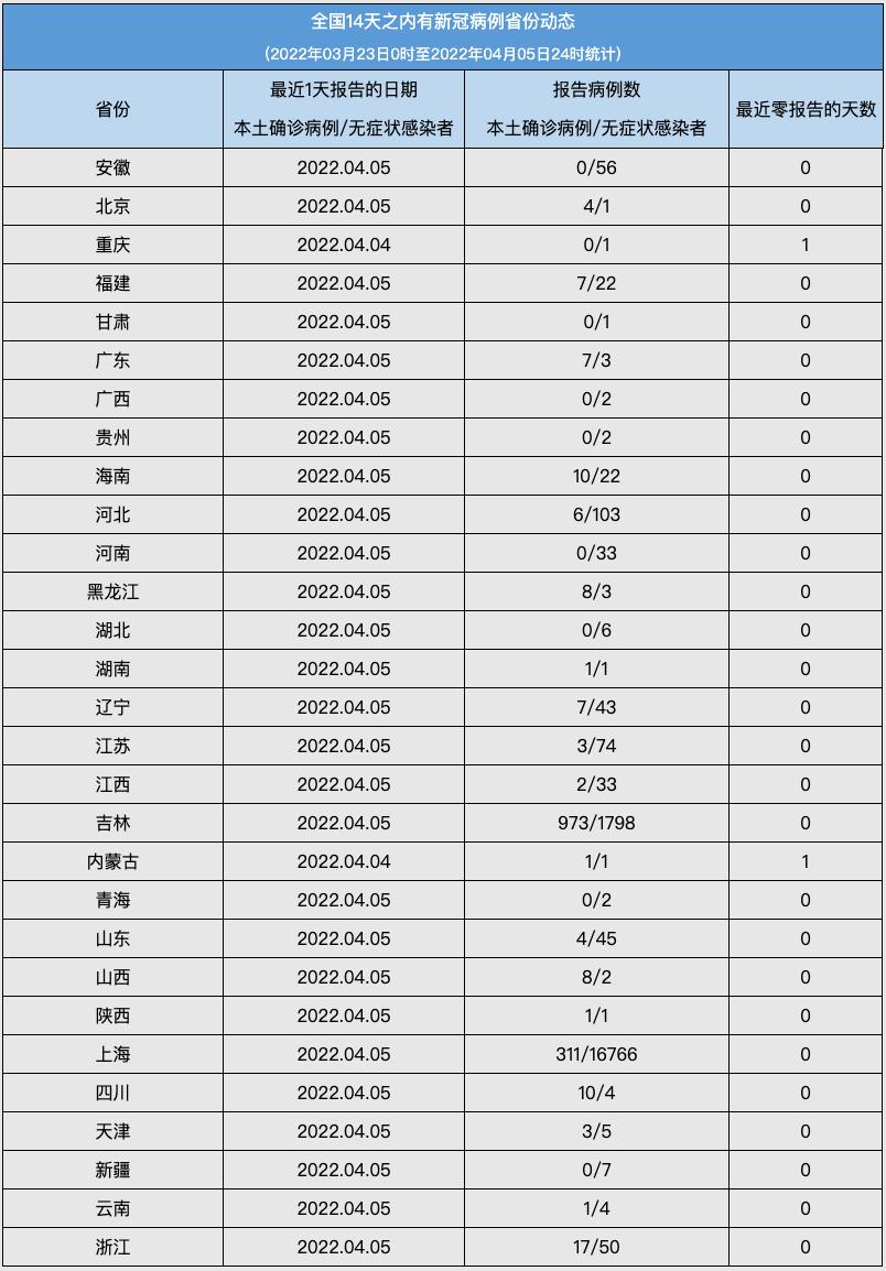 青海省新冠疫情防控中心电话及最新防疫指南