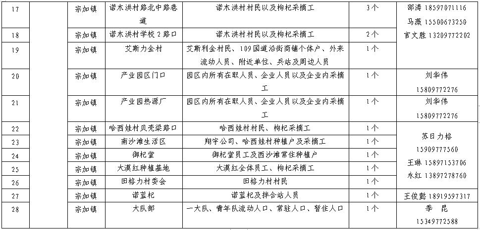 青海省新冠肺炎疫情，防控措施、现状分析与未来展望