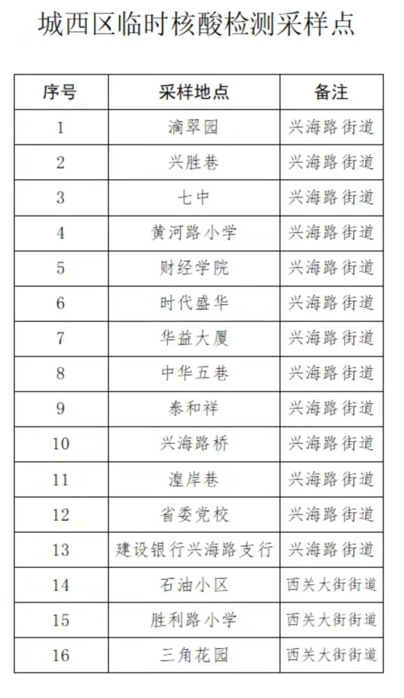 青海省西宁市最新疫情政策，防控措施与市民须知（2023年更新）