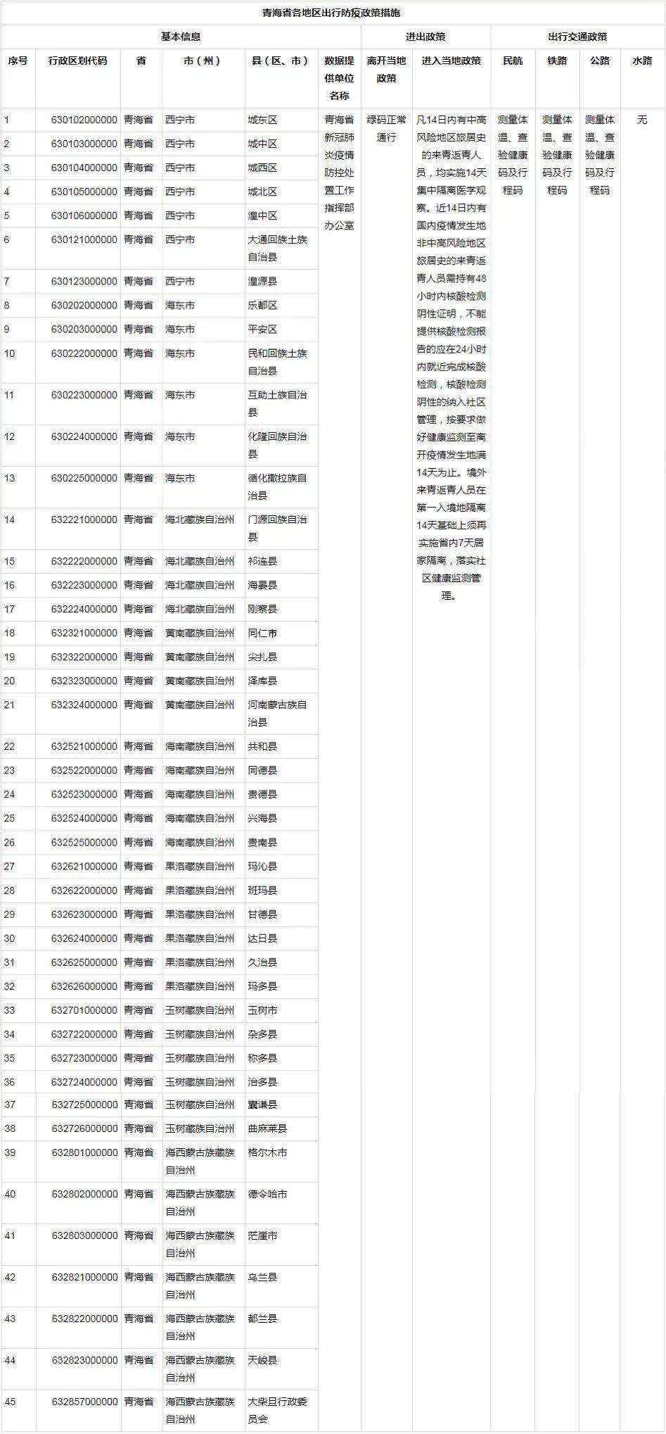 青海省发布最新疫情防控通告，重庆市民需注意这些要点