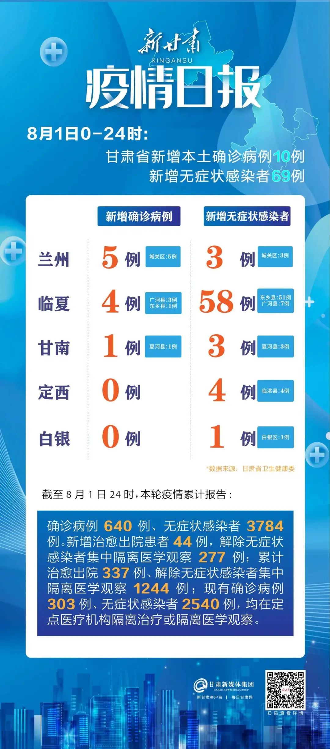 青海省最新疫情通告，兰州关联病例防控措施全面升级