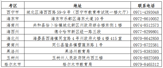 青海省最新疫情通告与广州防控措施对比分析