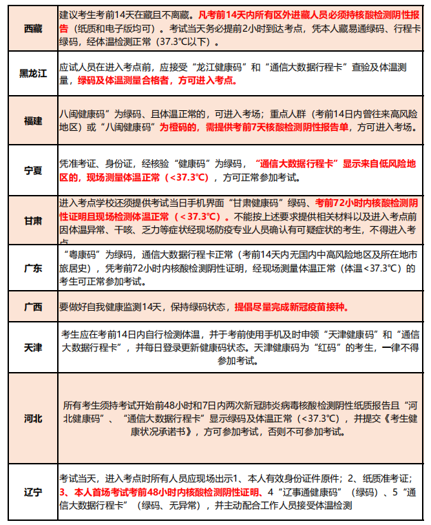 宁夏银川最新疫情防控政策解读，出行、隔离与核酸检测全指南