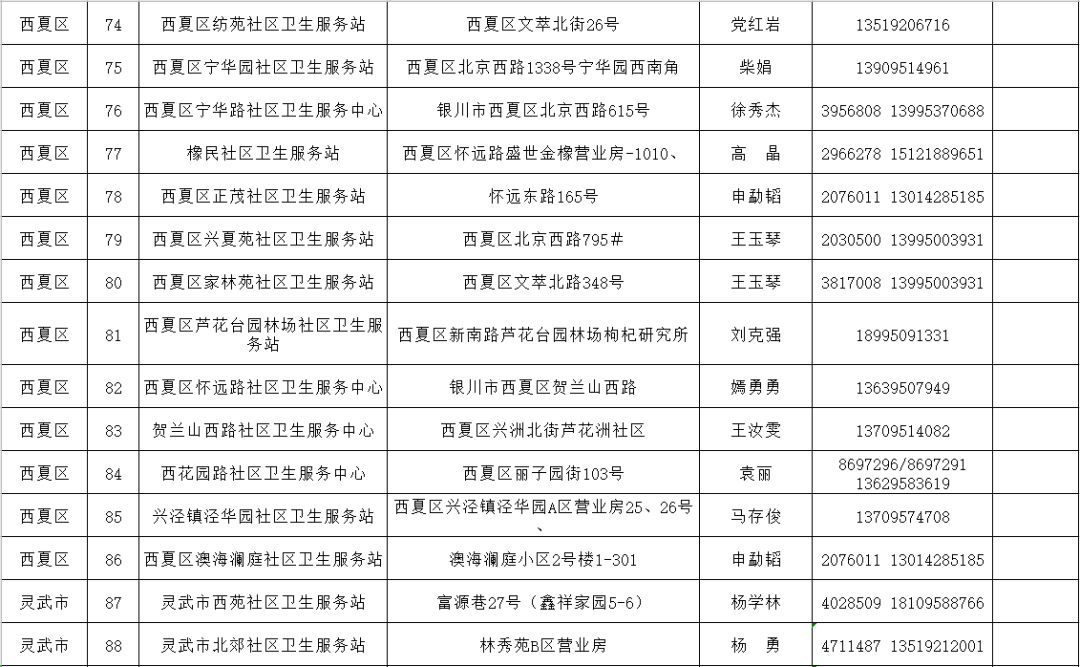 宁夏银川疫情咨询电话大全，最新官方联系方式汇总