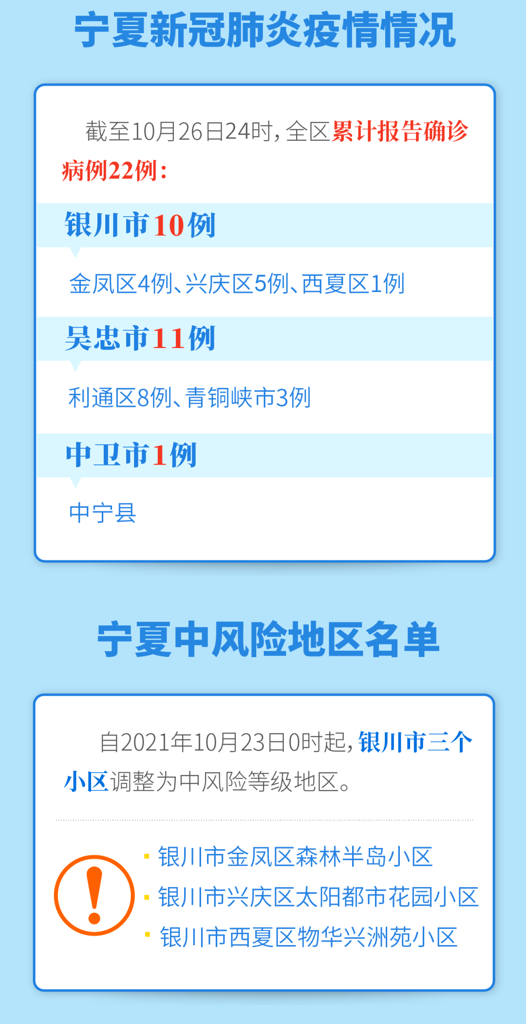 宁夏银川新增疫情，防控措施升级与市民应对指南