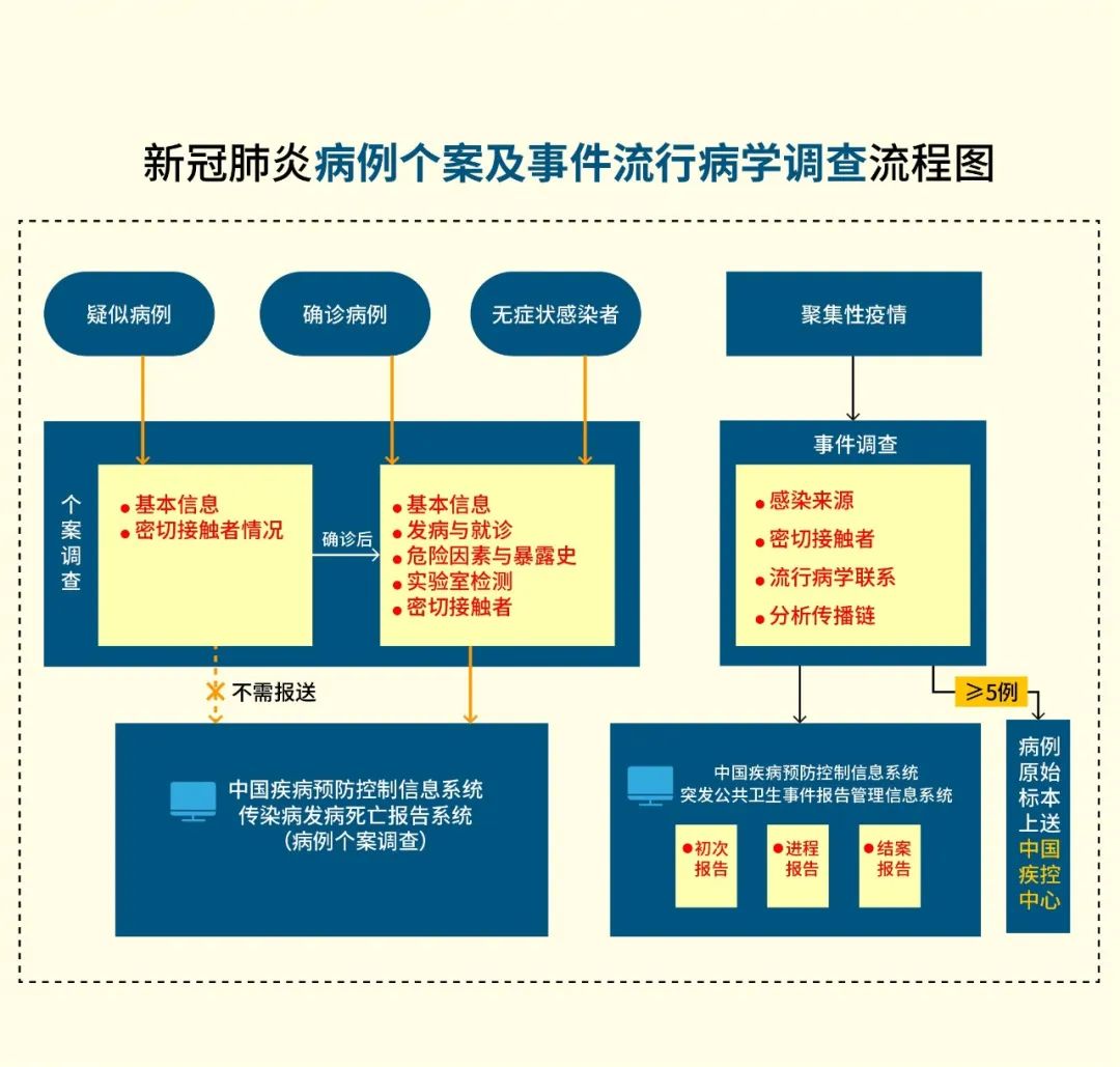 宁夏回族自治区新型冠状病毒防控措施与成效分析