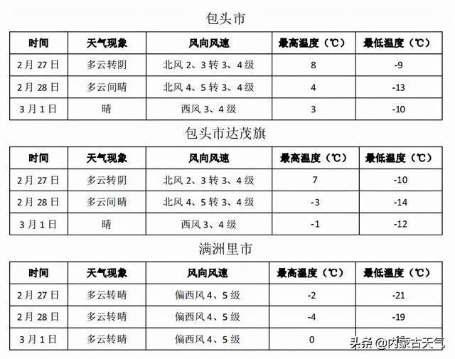 内蒙古自治区最新疫情报告，防控措施与当前形势分析