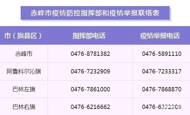 内蒙古自治区疫情指挥部电话，防控咨询与应急服务指南