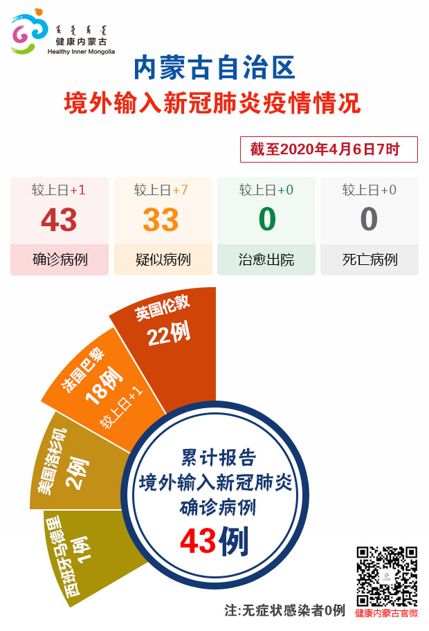 内蒙古自治区疫情最新动态，防控措施与现状分析