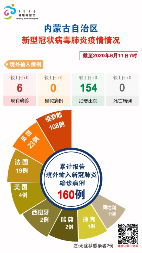 内蒙古自治区疫情现状，当前形势究竟有多严重？