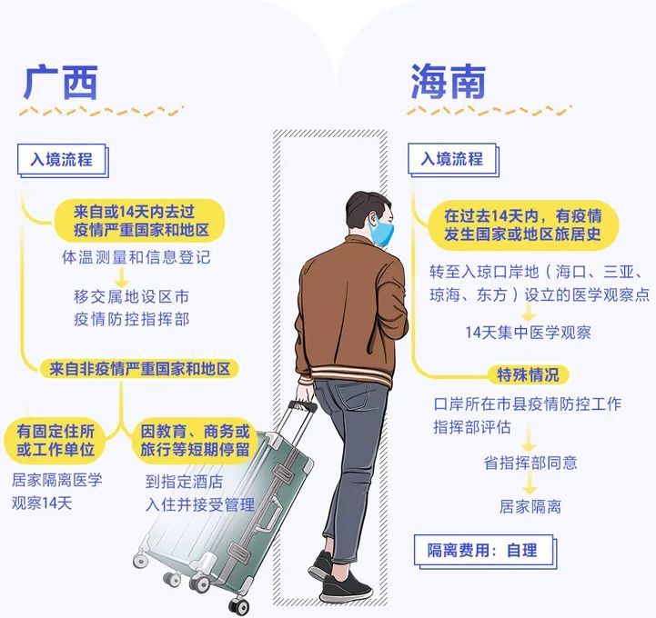 内蒙古自治区疫情隔离政策最新解读，入境、返蒙人员必看指南