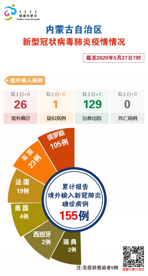 内蒙古自治区疫情防控最新动态，措施升级与民生保障并重