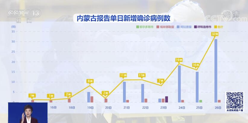 内蒙古自治区疫情防控，策略、成效与未来展望
