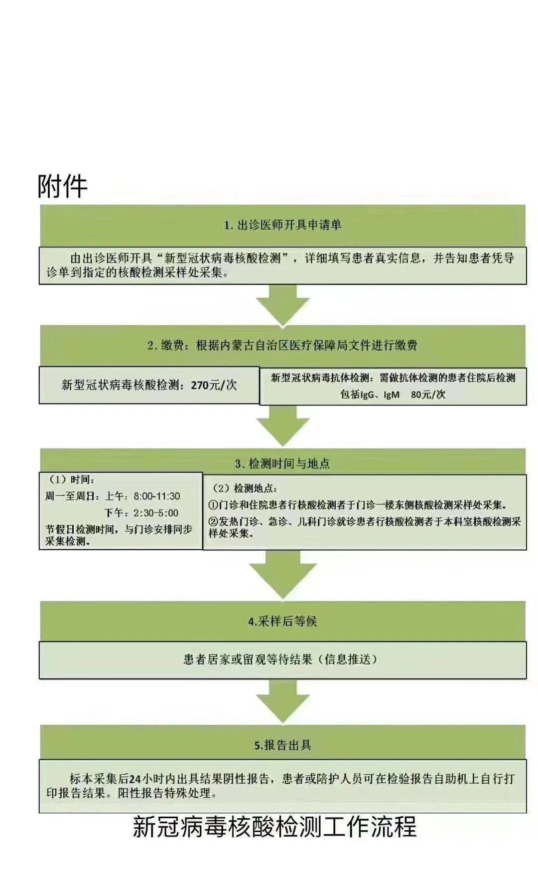 内蒙古自治区新冠疫苗接种指南，政策、流程与注意事项