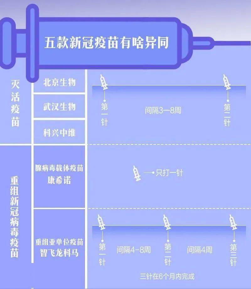 内蒙古自治区新冠疫苗接种指南，政策、流程与注意事项