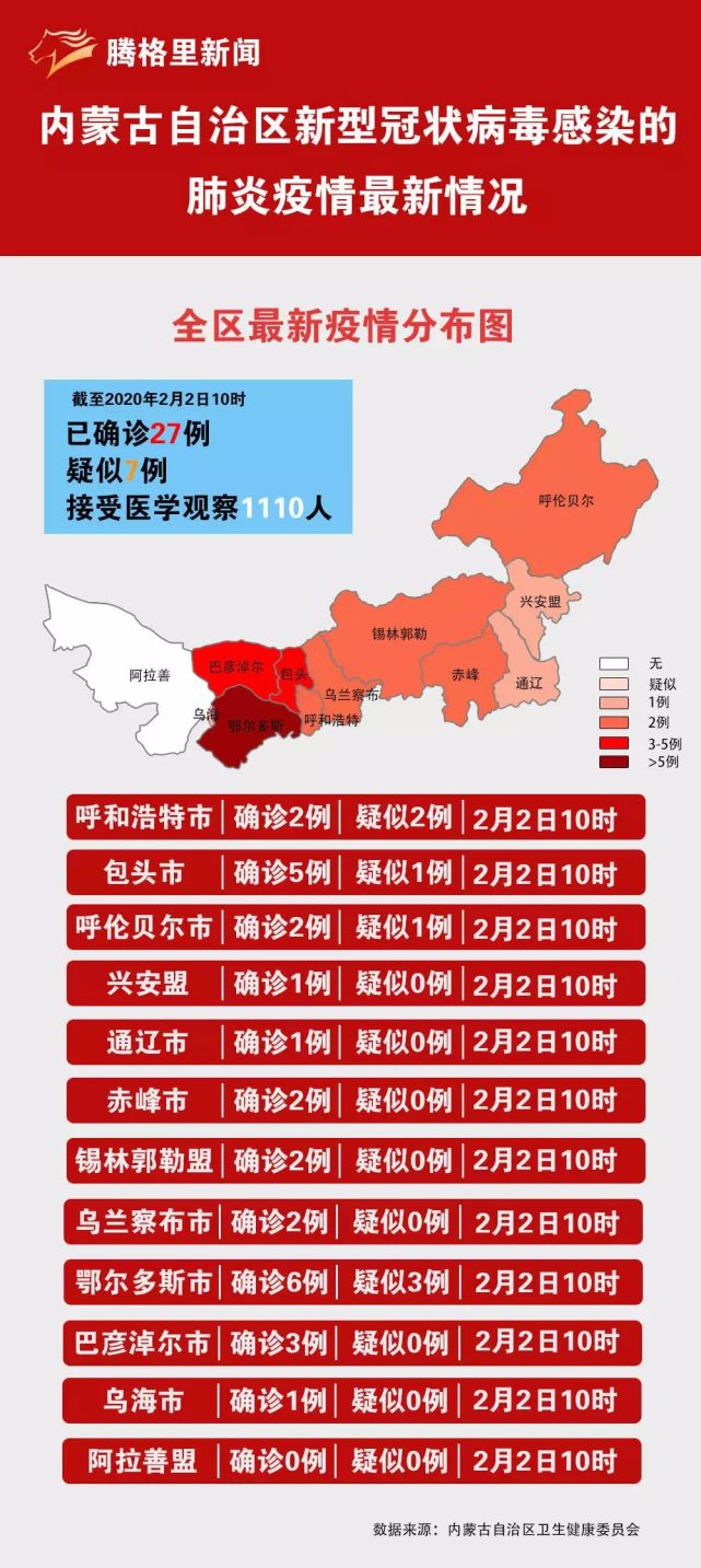 内蒙古自治区疫情数据最新动态，现状分析与防控措施